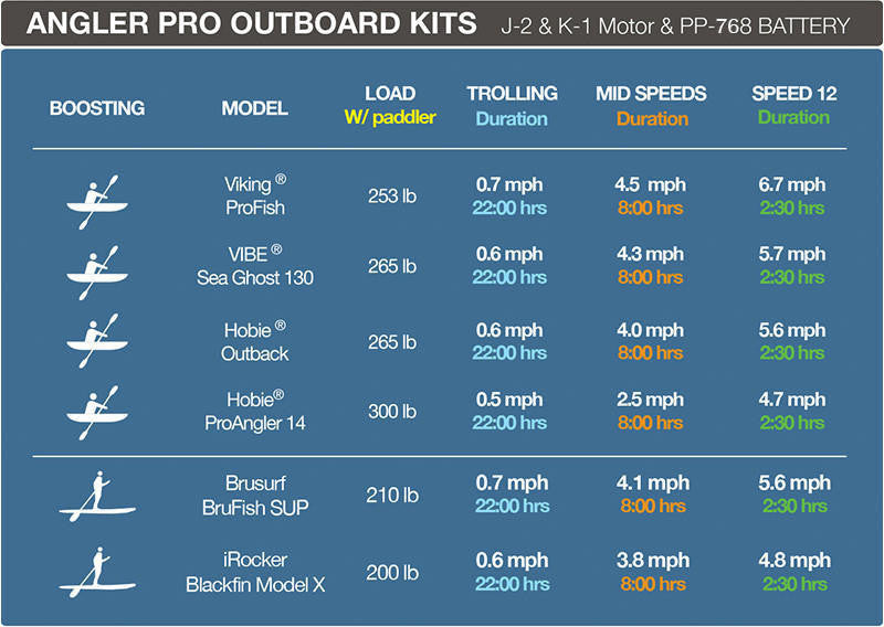 Bixpy K-1 Angler Pro Outboard Kit™