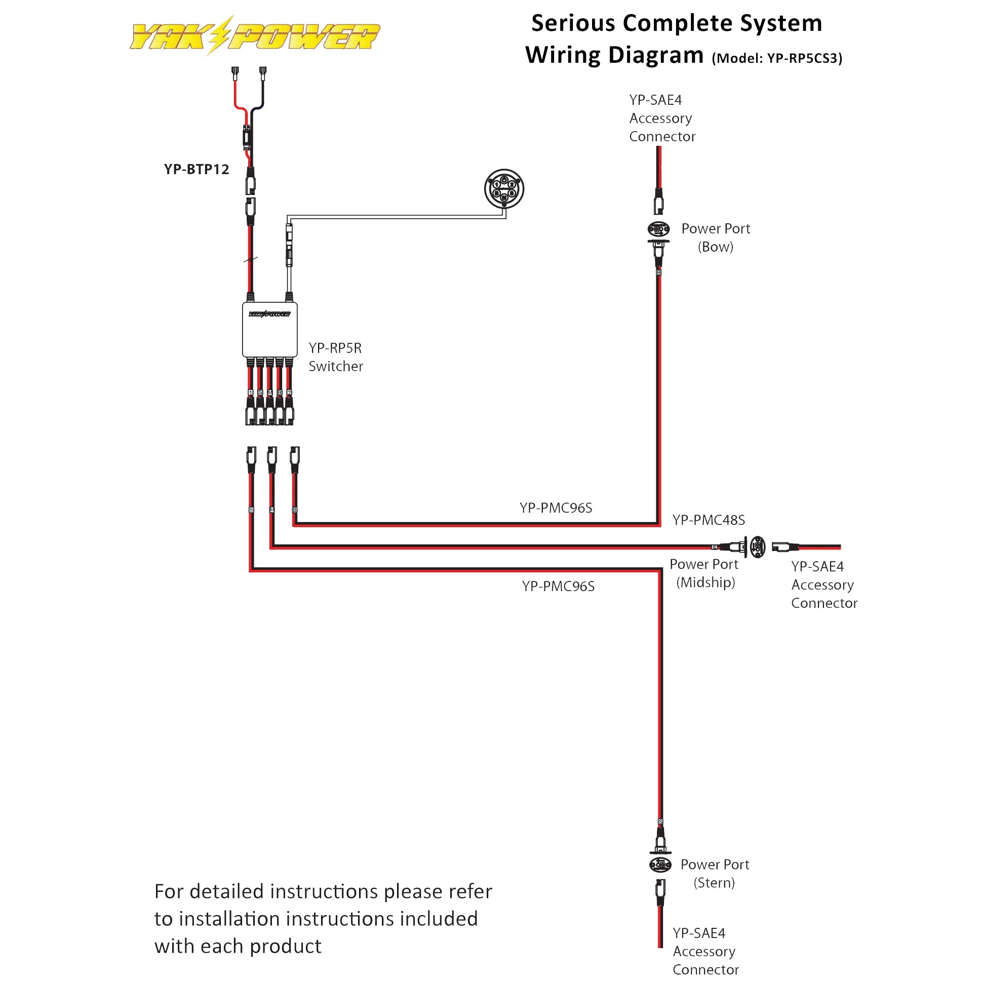 YP-RP5CS3 Système complet sérieux